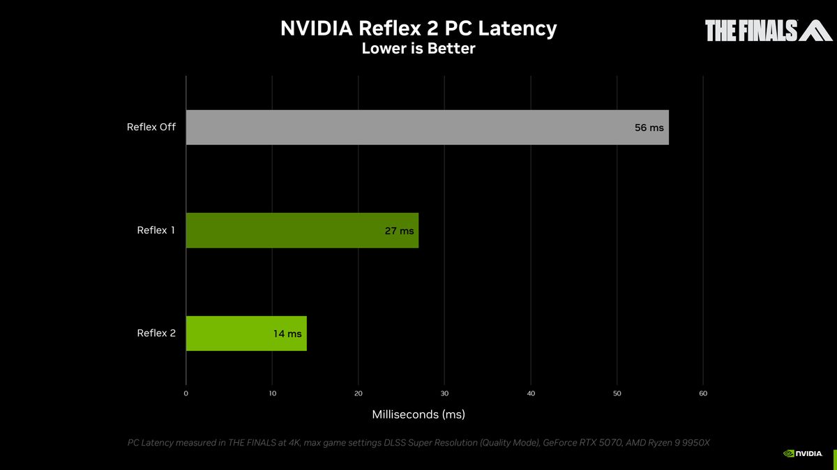 nvidia-reflex-2-frame-warp-the-finals-latency-performance-chart
