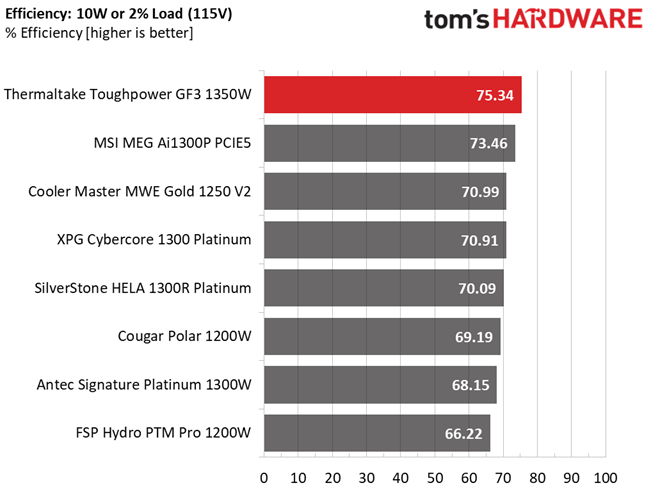 Thermaltake GF3 1350W