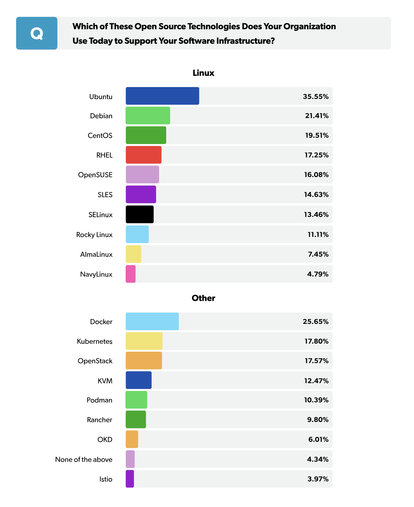 2022 open source report