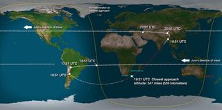 Juno ground track during Earth flyby October 9, 2013,