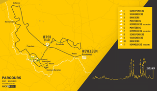 The route of the 2021 Gent-Wevelgem