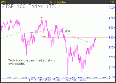 1305_ftse100_chartgif