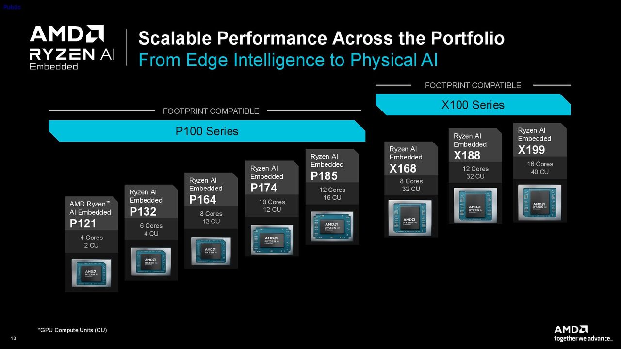 AMD X100 lineup.