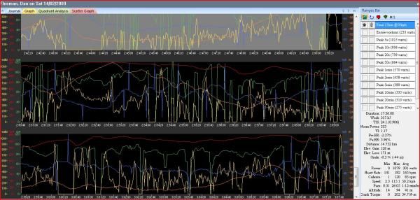 The last 15km of a flat sprint stage. Fast an variable power