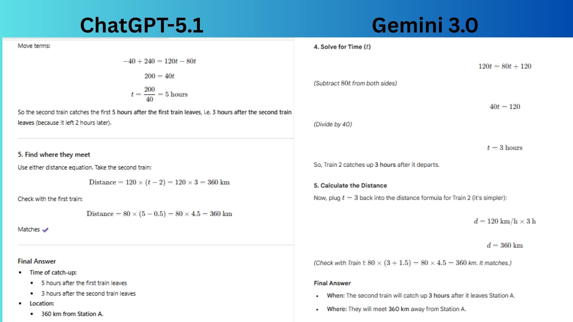 ChatGPT vs. Gemini