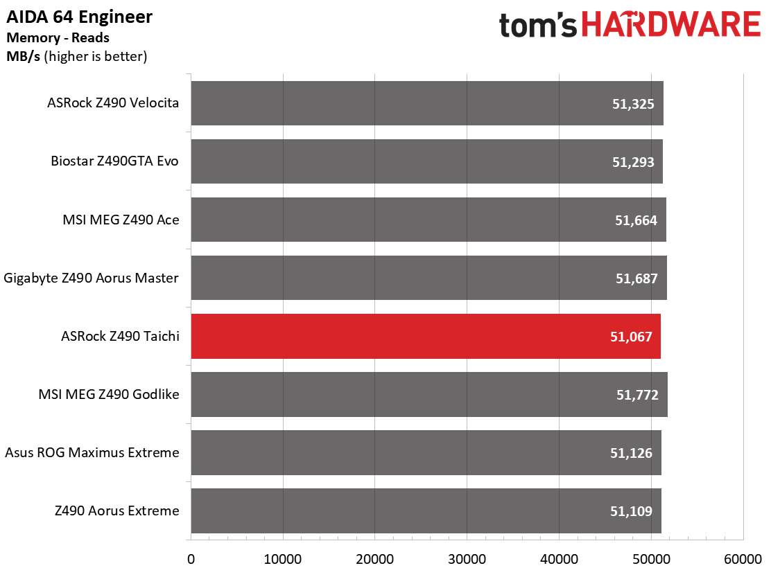 ASRock Z490 Taichi
