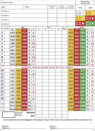 Royal St David's Scorecard