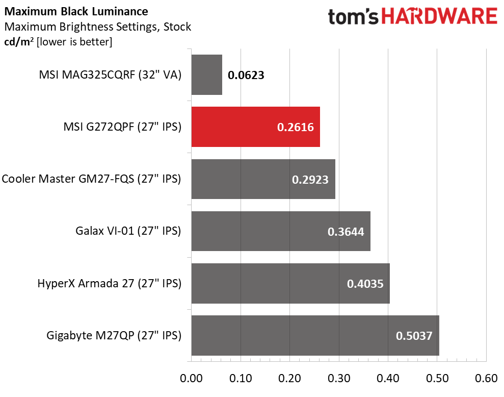 MSI G272QPF