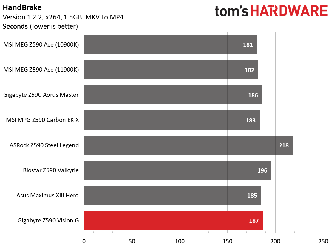 Gigabyte Z590 Vision G