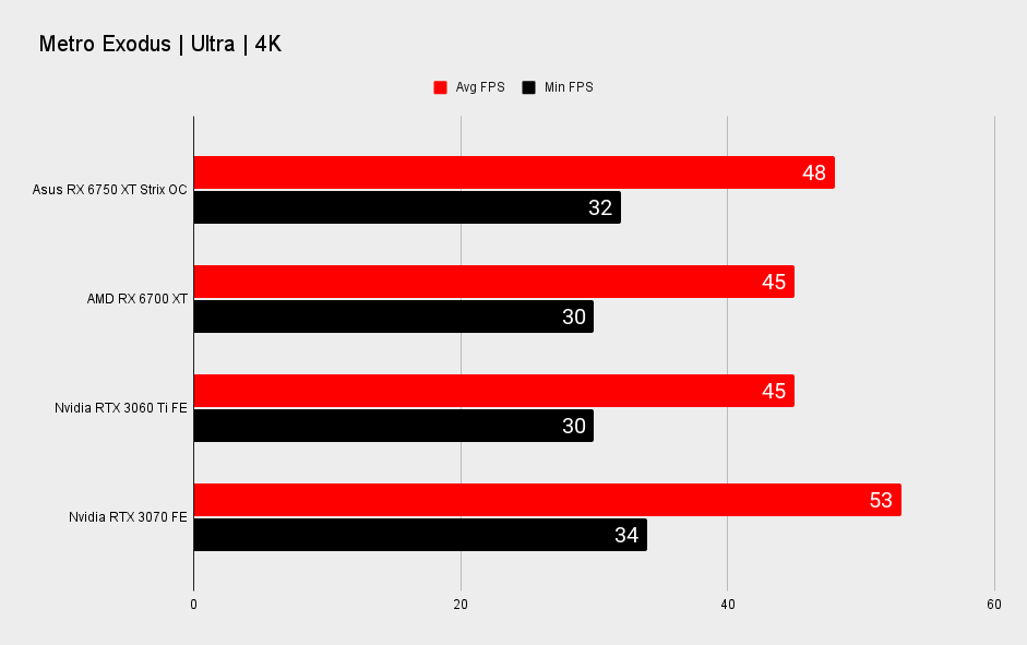 Asus Radeon RX 6750 XT Strix OC