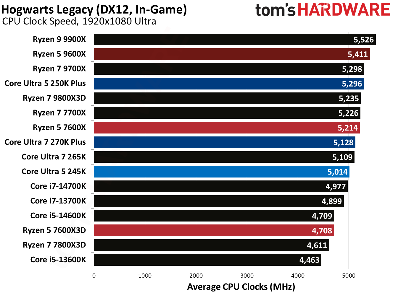 Intel Core Ultra 5 250K Plus