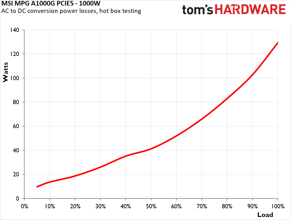 MSI MPG A1000G PCIE5