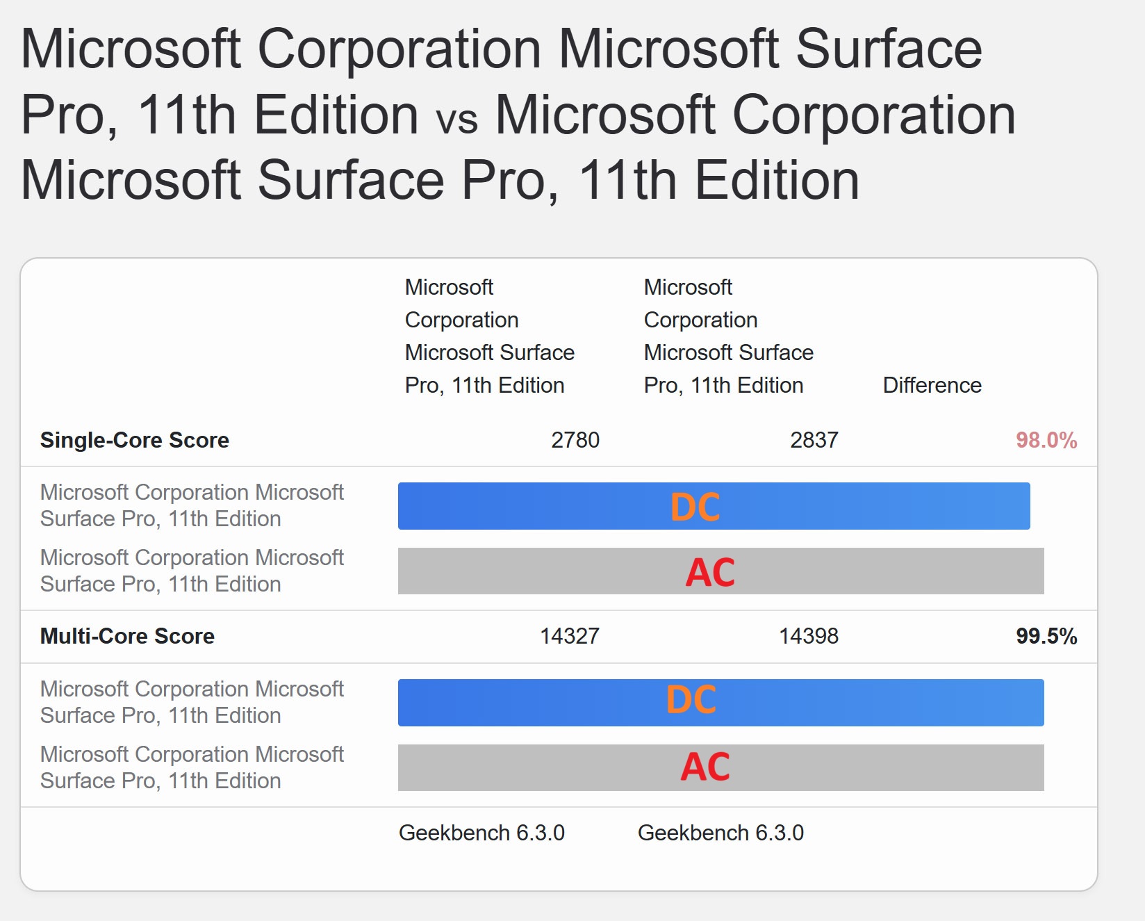 Surface Pro 11 ac vs dc