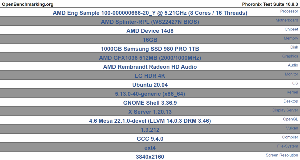 AMD Zen 4 Ryzen 7000 benchmark