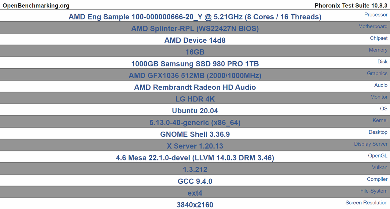AMD Zen 4 Ryzen 7000 benchmark