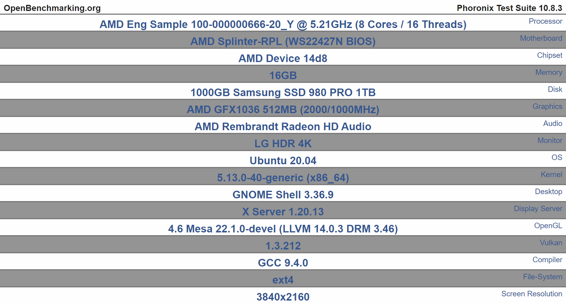 AMD Zen 4 Ryzen 7000 benchmark