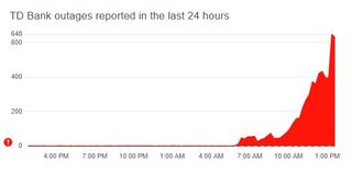 TD Bank user reports of service disruption during Windows/CrowdStrike outage of 07-19-24