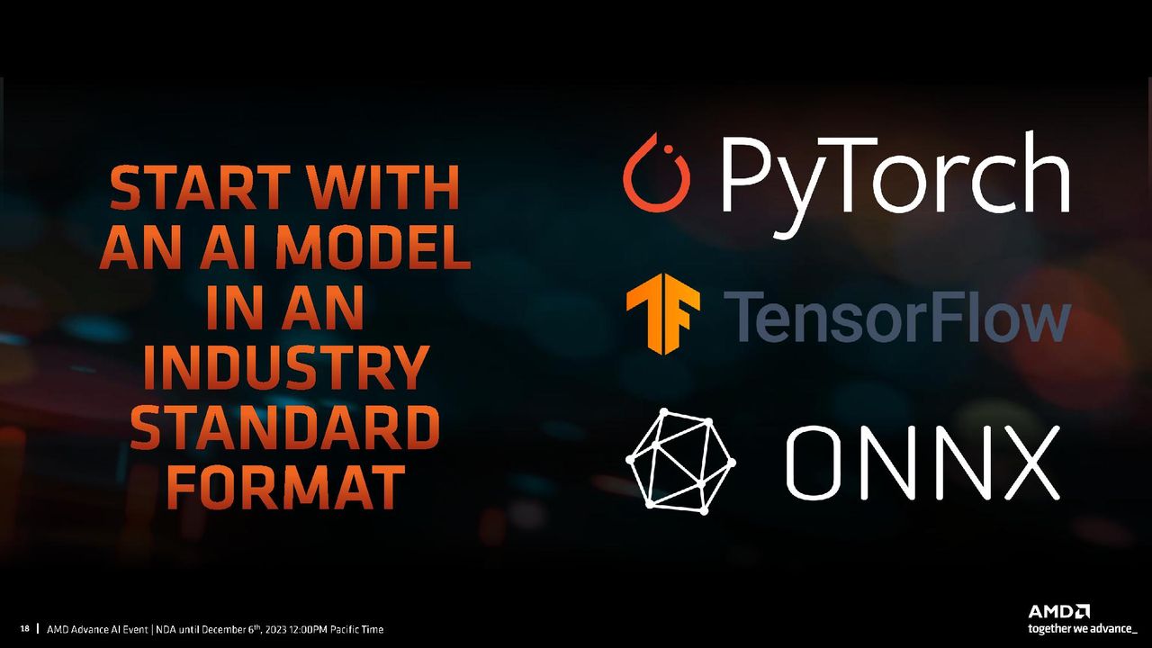 AMD
