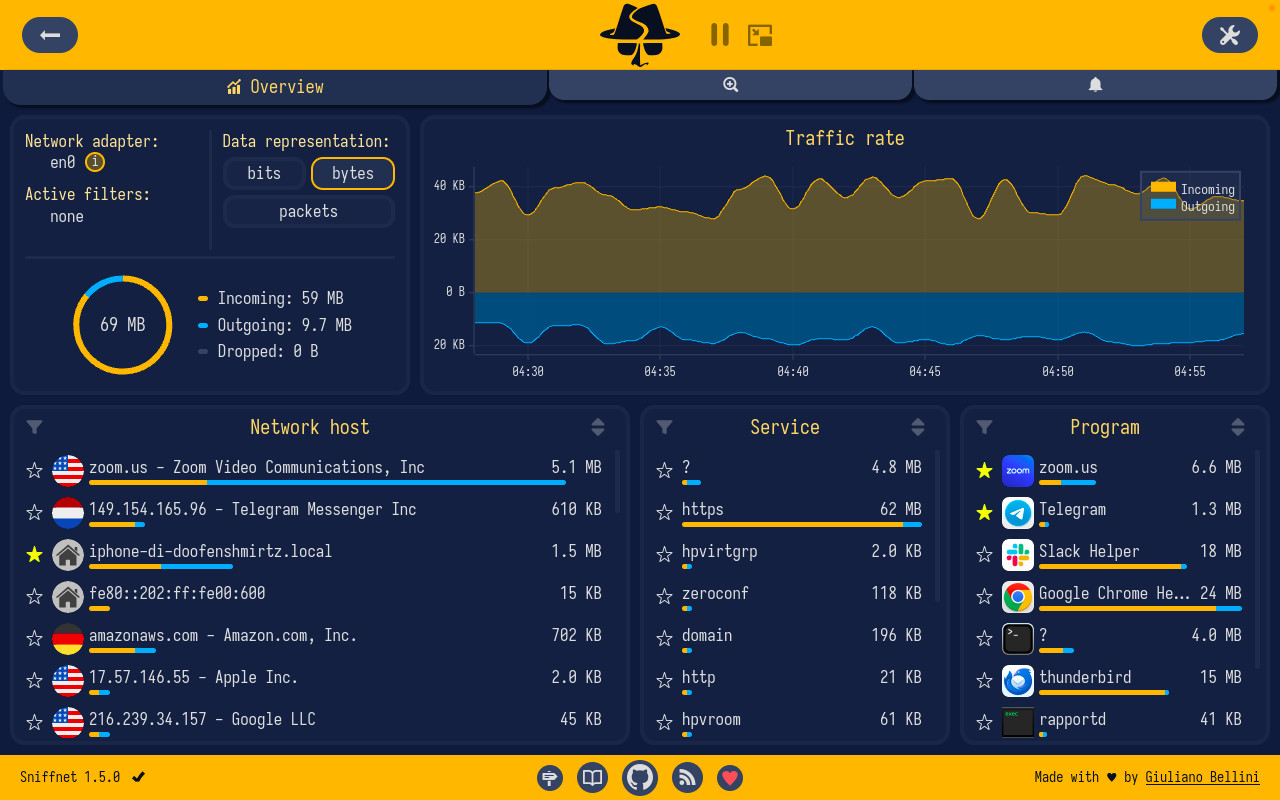 The Sniffnet network monitoring dashboard with a dark blue and yellow theme shows data usage and traffic rate. Includes graphs, service, and program details.