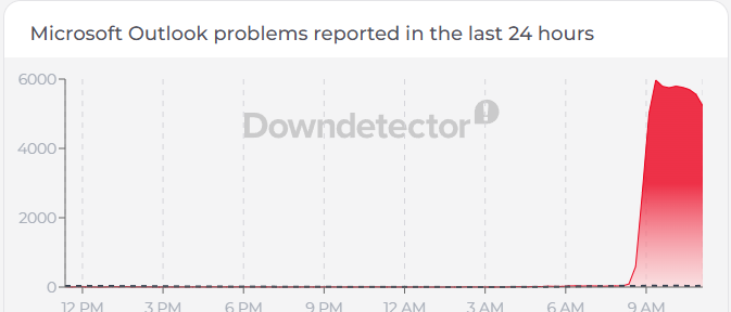 Microsoft Outlook outage Aug 31, 2026