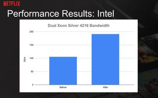 Intel Xeon performance Netflix benchmark