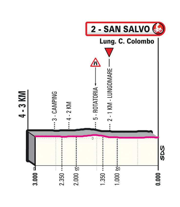 Giro 2023 stage 2