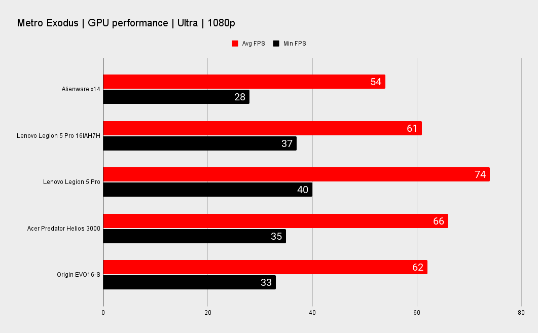 Origin EVO16-S performance