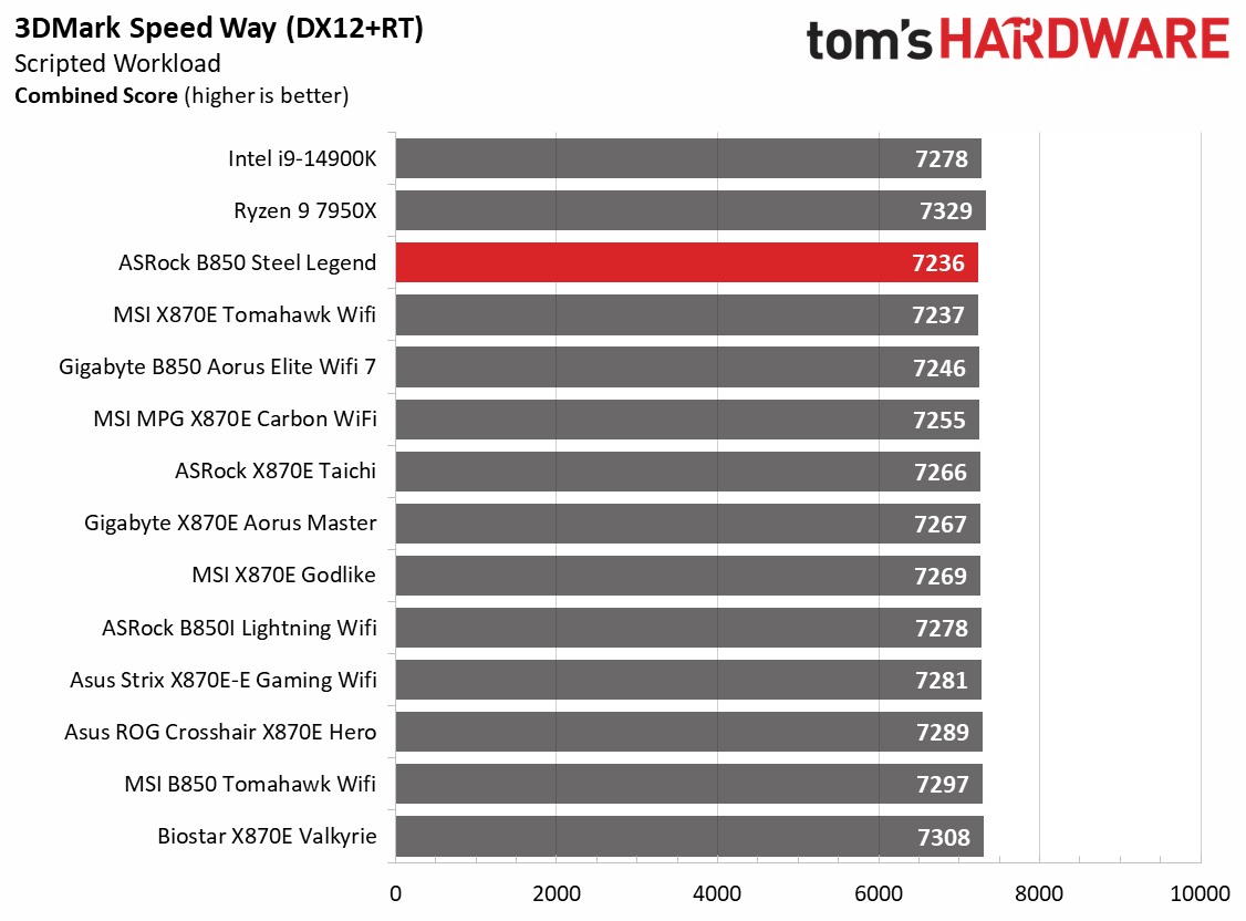 ASRock B850 Steel Legend WiFi
