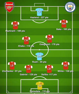 Man City and Arsenal combined XI