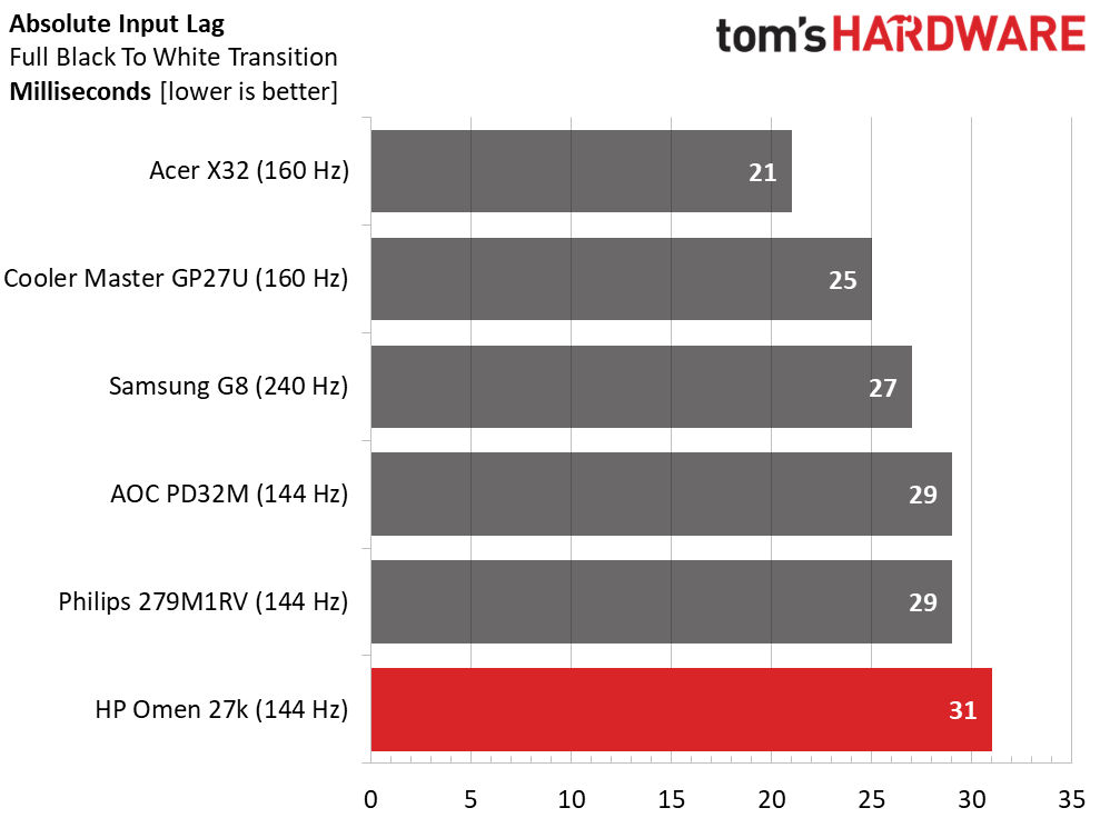 HP Omen 27k
