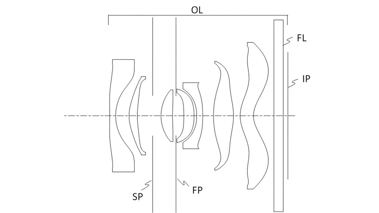 Diagram of a lens system illustrating lens components: SP (surface), FP (focal point), OL (optical length), FL (focal length), IP (image plane)