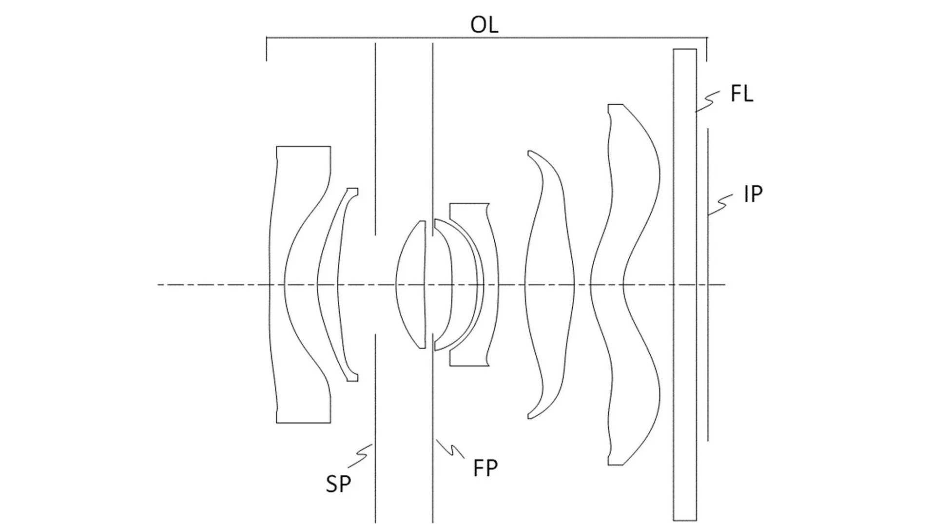 Diagram of a lens system illustrating lens components: SP (surface), FP (focal point), OL (optical length), FL (focal length), IP (image plane)