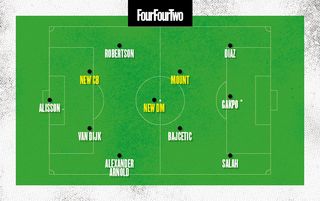 How Liverpool could line up, should they sign Mason Mount and two other starters