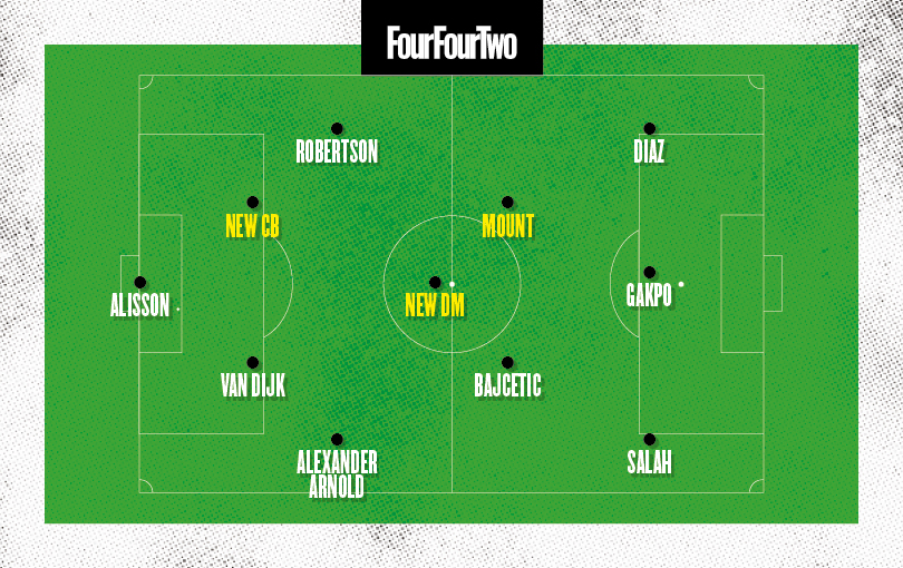 How Liverpool could line up, should they sign Mason Mount and two other starters