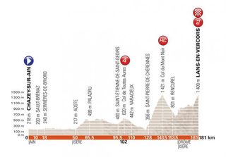 Stage 4 - Criterium du Dauphine: Alaphilippe wins stage 4