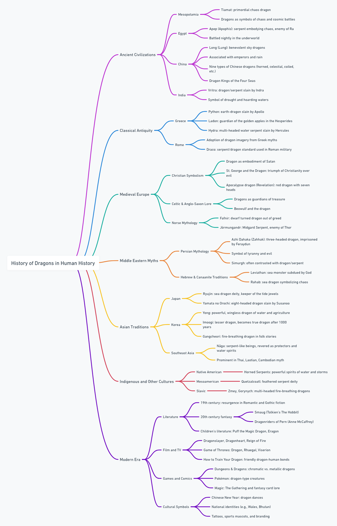 Whimsical Chart