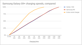 Galaxy S9+ wireless charging