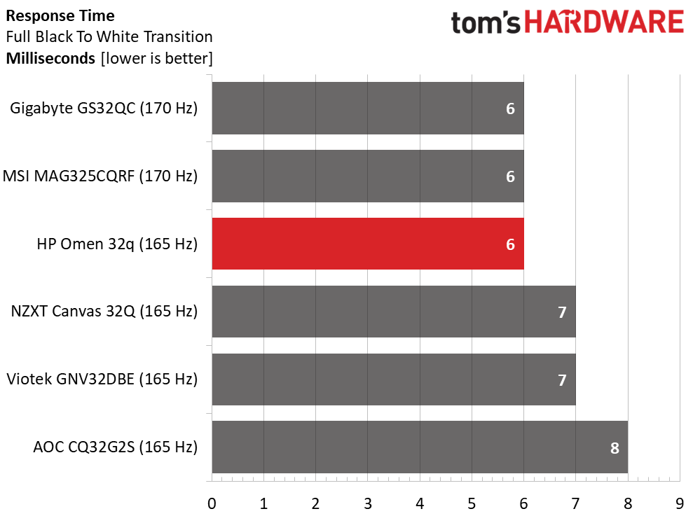 HP Omen 32q