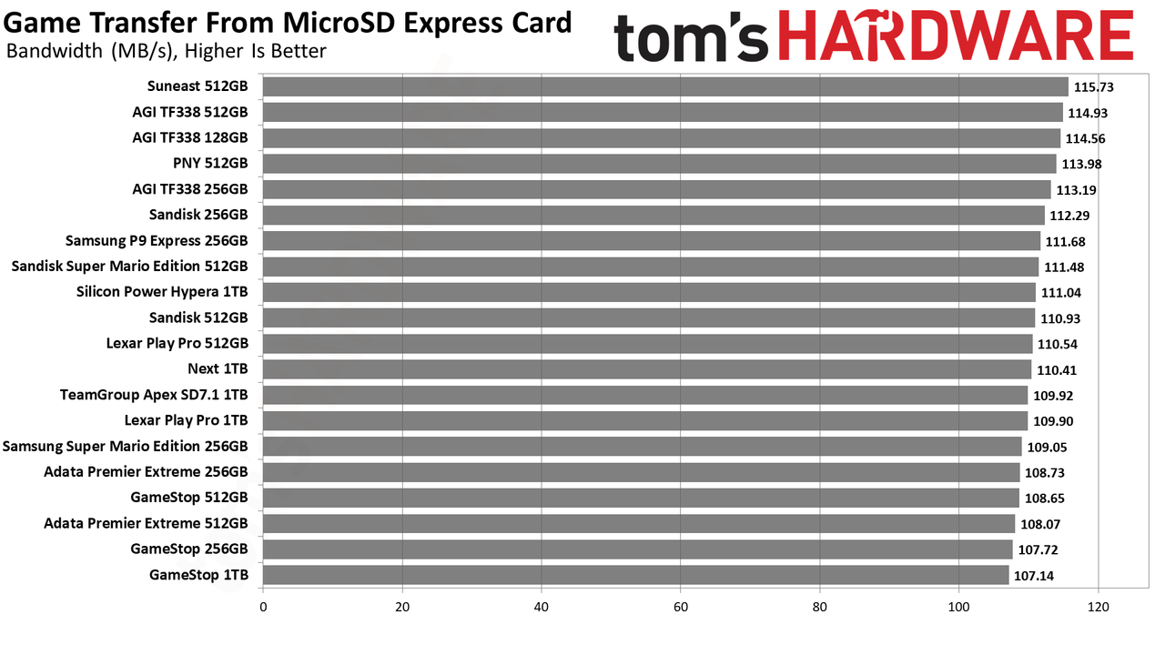 MicroSD Express Review