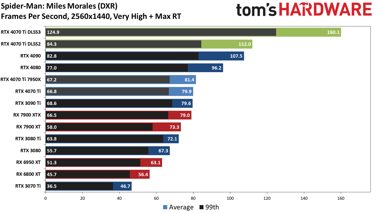 Nvidia GeForce RTX 4070 Ti