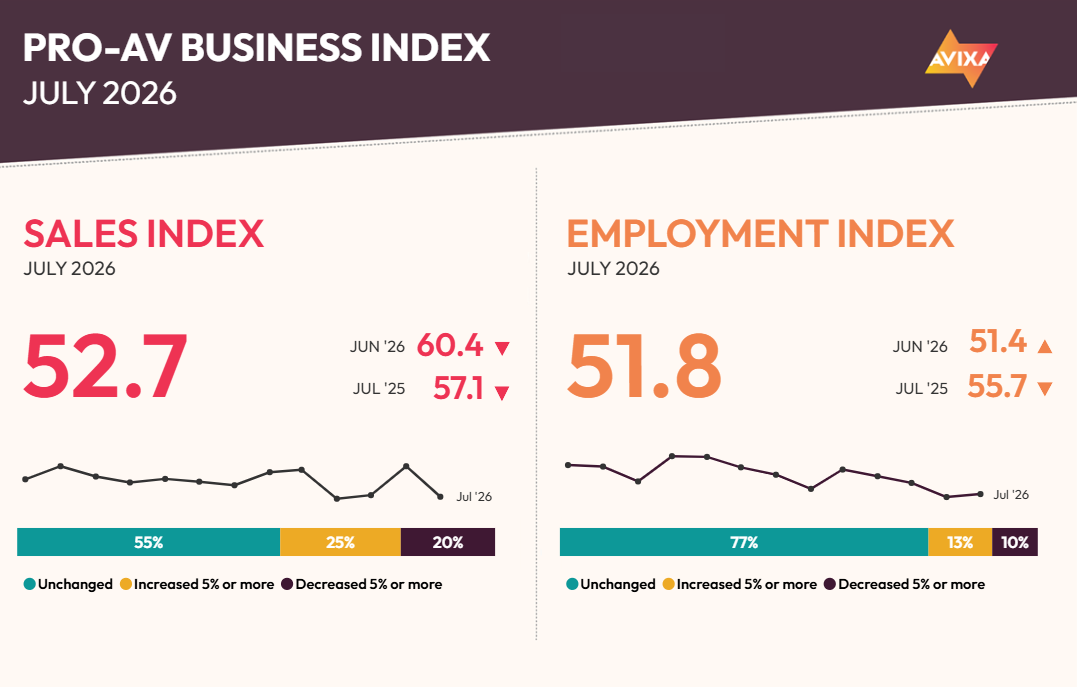Pro AV Business Index July 2026