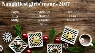 Naughtiest kids' names girls 2017