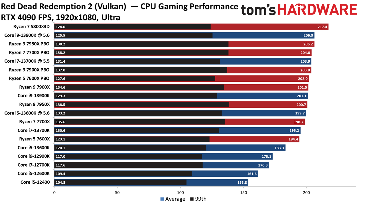 Core i9-13900K