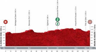 Vuelta stage four profile