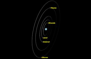 Uranus, December 2014