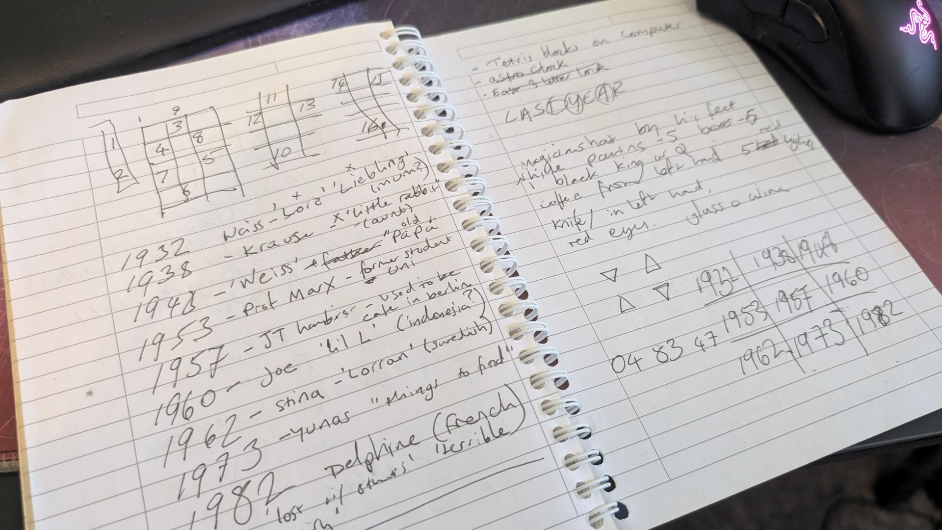 A notepad full of notes about Lorelei and the Laser Eyes