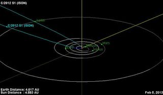 This is the orbital trajectory of comet C/2012 S1 (ISON). The comet is currently located just inside the orbit of Jupiter. In November 2013, ISON will pass less than 1.1 million miles (1.8 million kilometers) from the sun's surface. The fierce heating it experiences during this close approach to the sun could turn the comet into a bright naked-eye object. Image released Feb. 5, 2013.