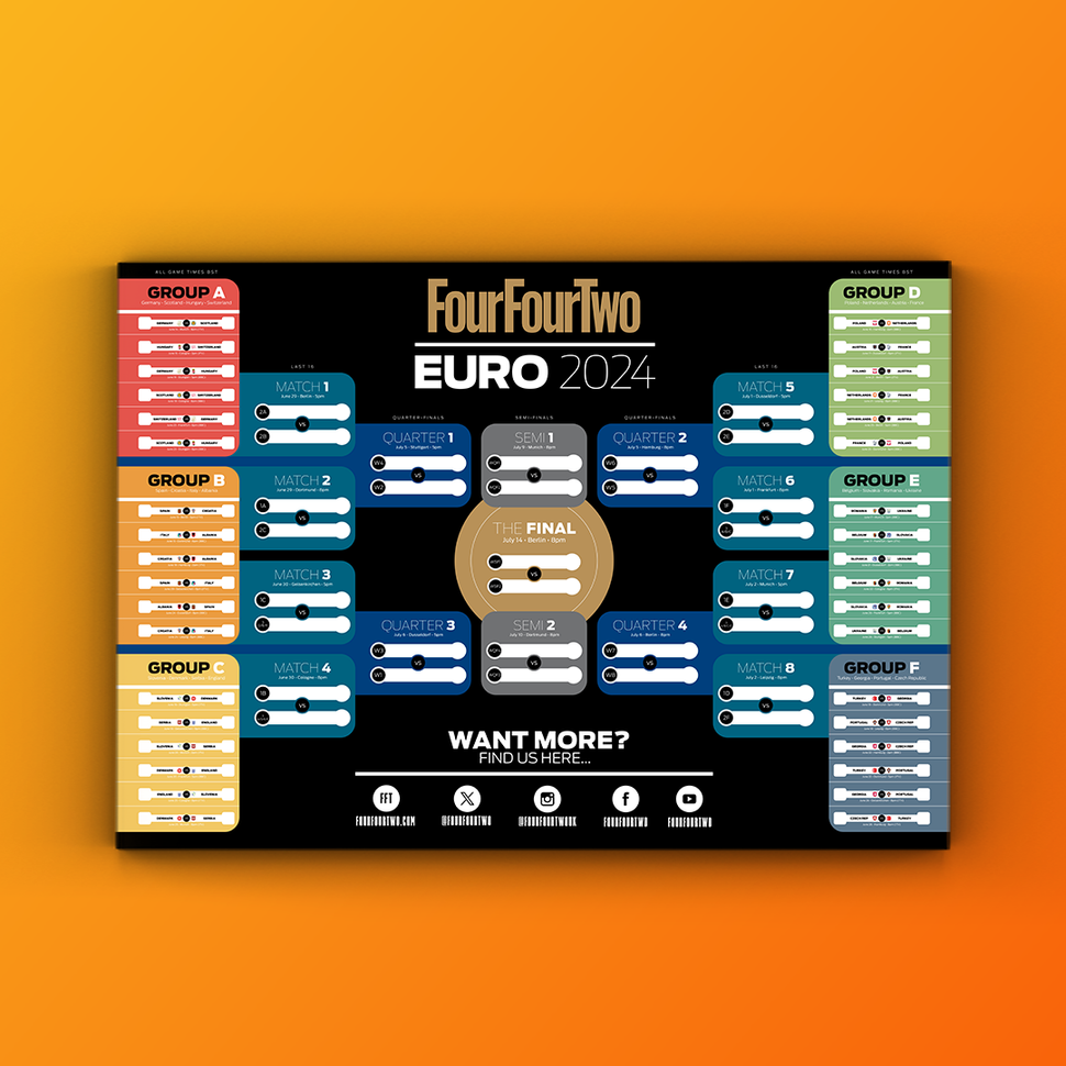 Completed Euro 2024 wall chart: Free to download with full schedule and ...