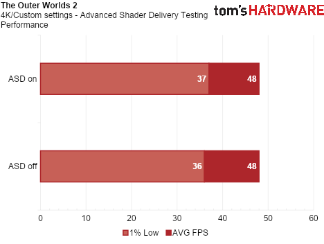 Advanced Shader Delivery