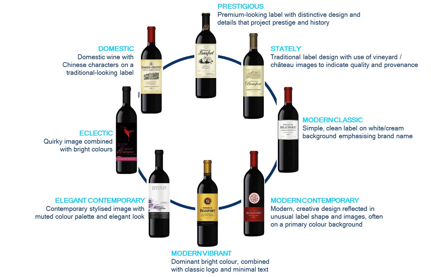 Wine Intelligence research